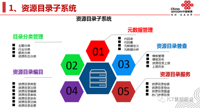 政務信息資源數據共享交換平臺培訓