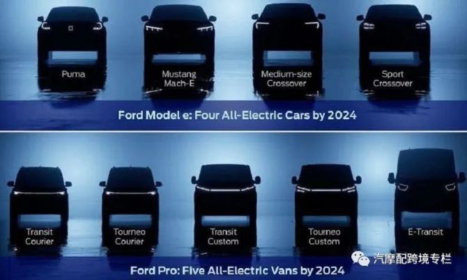 新知达人, 福特为了在欧洲提前推出电动汽车，明年6月停止在德国生产嘉年华