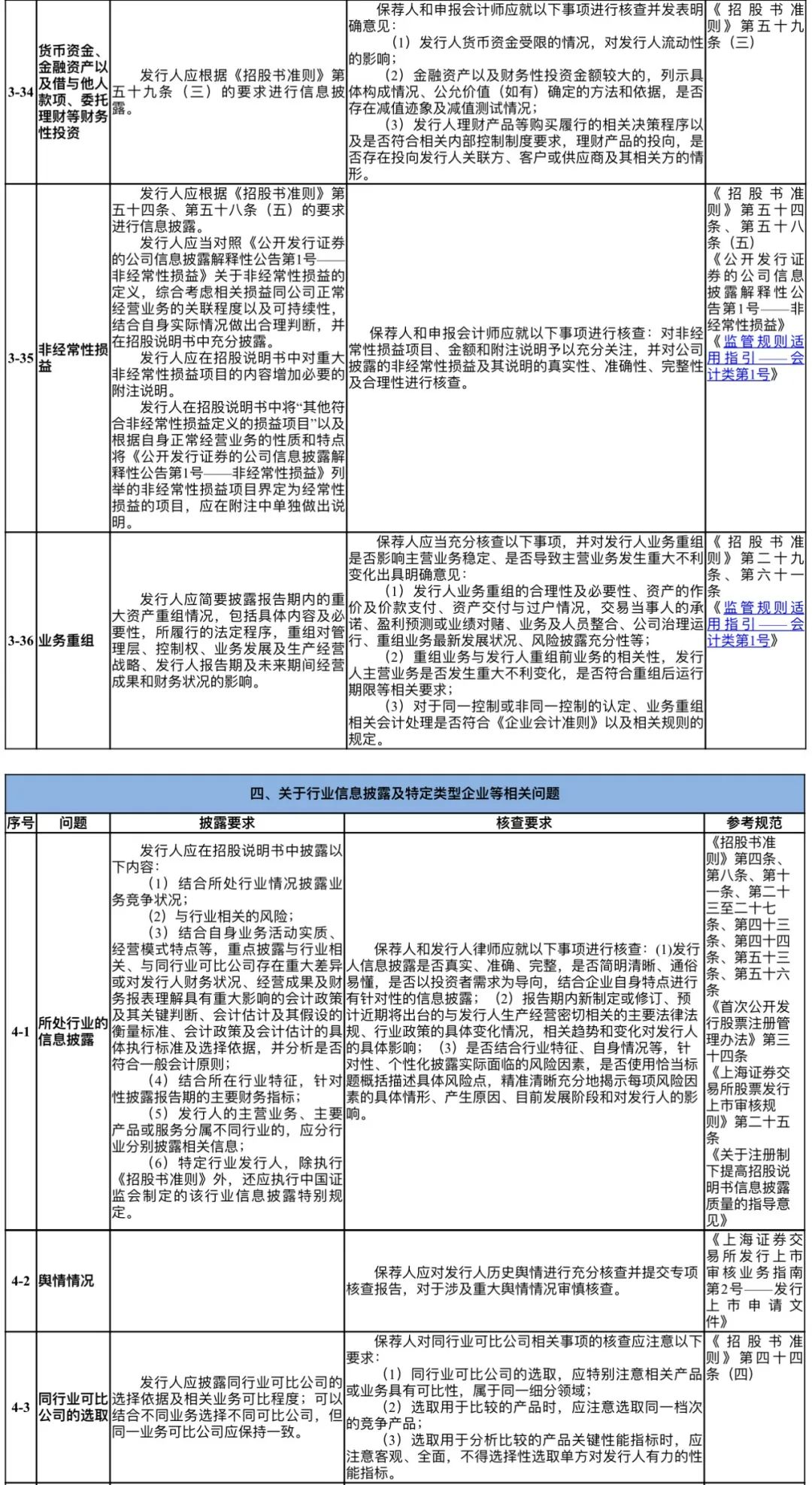 交易所信息披露审核要点