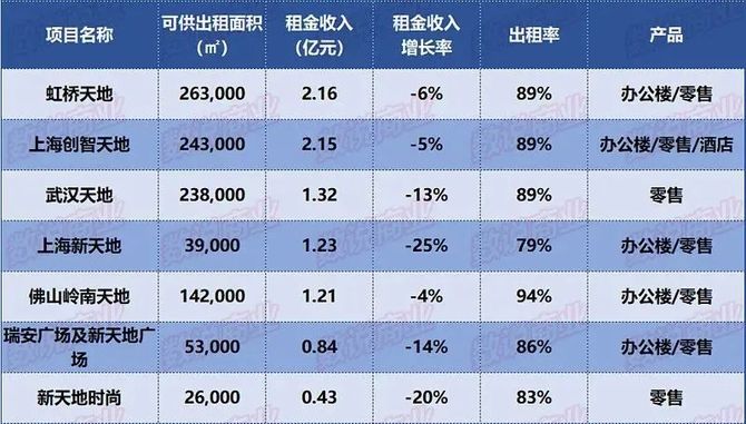 招商运营商圈, 一个10万平米的商业，每天的客流在多少才能正常运营？