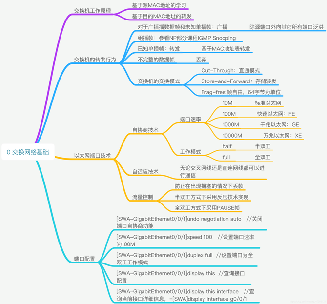 趕快收藏40張最全計算機網絡基礎思維導圖