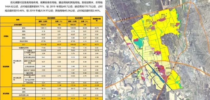 新知达人, 村庄规划优秀典型案例（一等奖） ——哈尔滨市阿城区料甸街道西华村、红新村村村庄规划（2020-2035年）