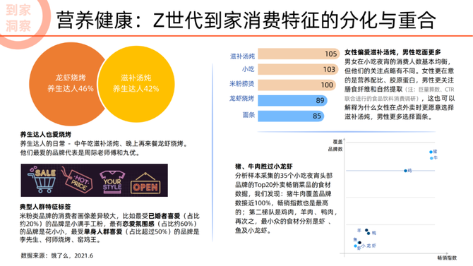 行业调研报告, 2022未来消费趋势洞察报告（看清机会行业，读懂年轻人消费方向）—文末附下载