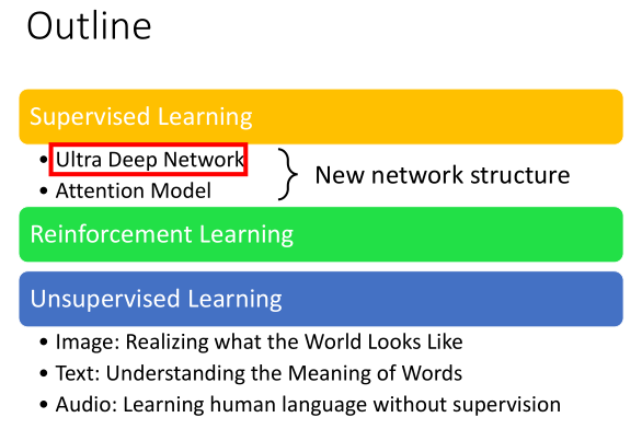 300 页干货!李宏毅《一天搞懂深度学习》(附下