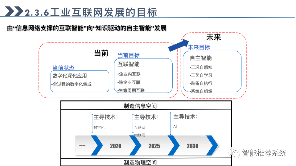 4,工業互聯網綜合案例分析;3,工業互聯網應用行業分析;2,工業互聯網