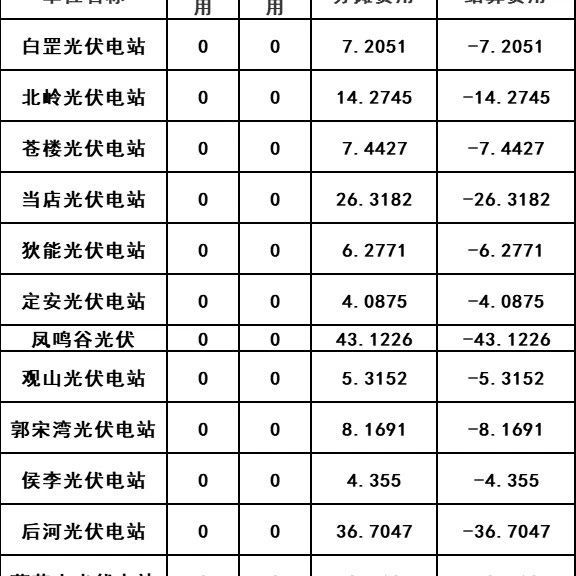 河南能监办2023年1月电力调峰辅助服务交易结算情况的通知（光伏）
