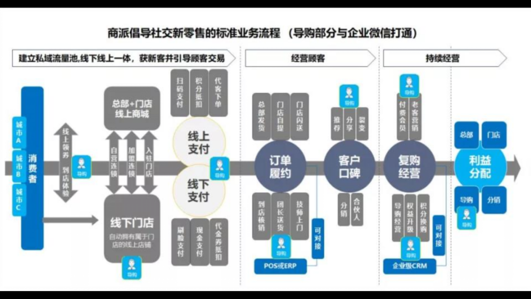 2021品牌营销模型图合集