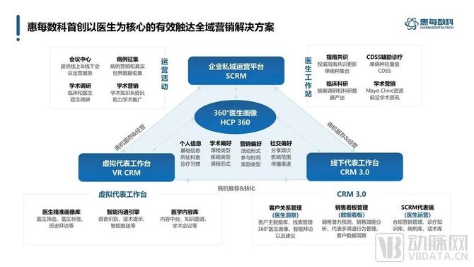 數字化營銷已成主力賽道創新模式助力藥企全域營銷專訪惠每數科創始人