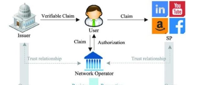 论文速览 | 一种基于可编辑区块链的移动网络身份管理和认证方案