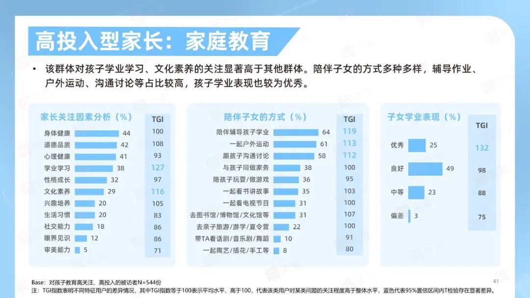 双减政策对家庭教育的影响调研报告