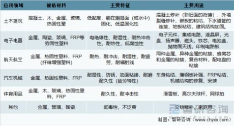 2021年中国环氧树脂行业供需及主要企业经营分析[图]