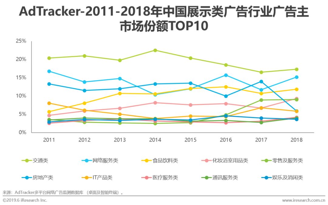 新知图谱, 2019年中国交通汽车行业广告投放分析报告
