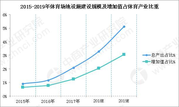 新知达人, ”十四五“体育产业展望:2025年体育产业总规模将突破5万亿元