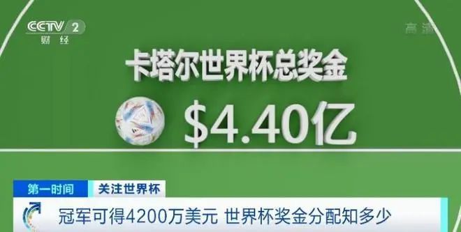 新知達人, 核酸檢測公司上半年賺翻;世界盃總獎金4.