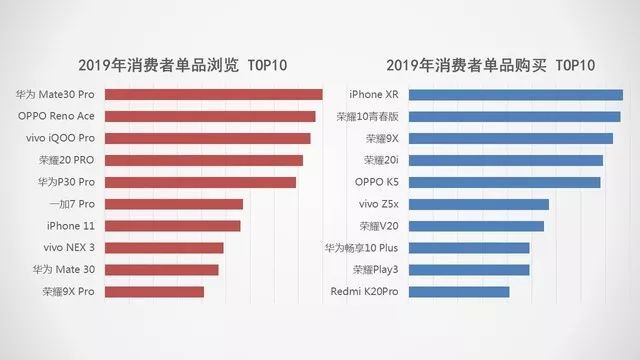 新知达人, 2019手机行研报告:5G手机将成最大拐点