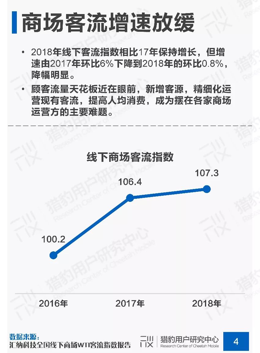 新知图谱, 2019年商场场景下顾客行为调研报告