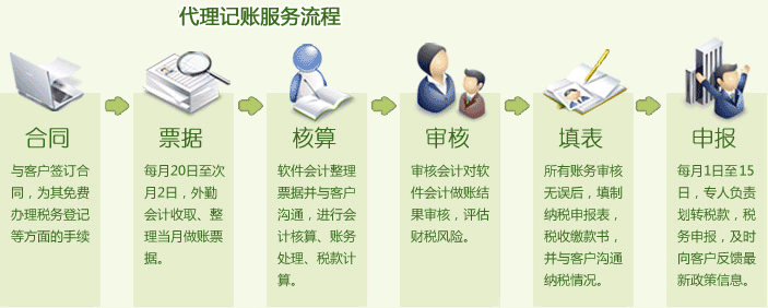 企服商城, 上海小规模纳税人代理记账,力兴创业孵化器
