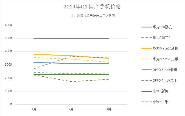 新知达人, 二手手机江湖,谁主沉浮?