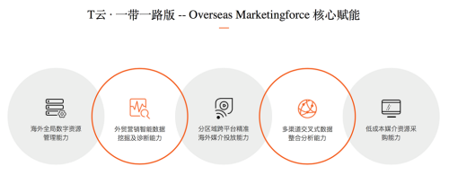 中国西南新闻网, 智能营销联通世界 T云闪耀2019世界人工智能大会