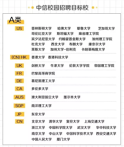 公開課剛剛中金打響券商春招第一槍最全目標校名單出爐