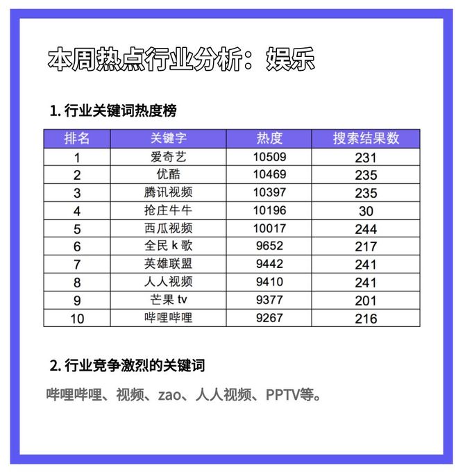 App增长圈, 苹果恢复关键词热度接口；人人网登陆热搜，测试版到达分榜top4