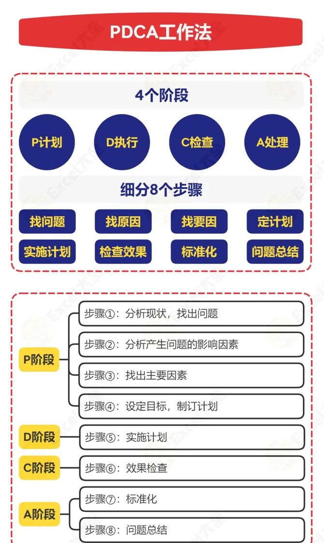 pdca闭环思维,每位职场人士都该具备的基本思维方式_领导者管理笔记