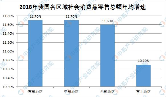 新知图谱, 新中国成立70周年消费市场发展回顾:消费市场日益强大