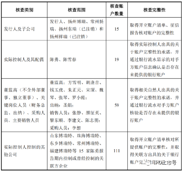 审计经理人, 实务 | IPO审核中，资金流水核查如此重要，核查的标准应该怎么定？（附28个案例）