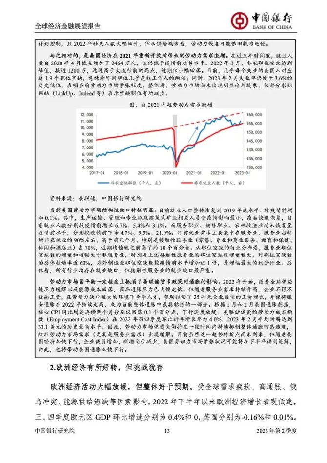 新知达人, 2023中国银行全球经济金融展望报告