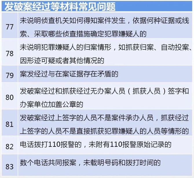 举报非法微整如何取证_非法取证怎么判_外汇交易与实务