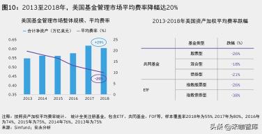 新知图谱, 科技重塑竞争格局:全球资产管理行业四大发展趋势