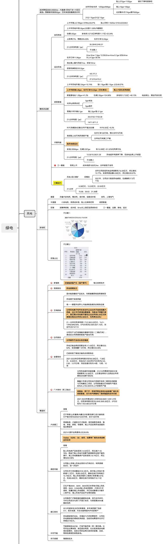 新知达人, 红头文件|全国首个省级绿电交易规则来了!