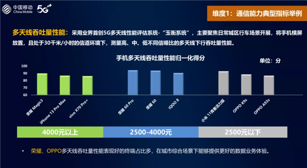 中國移動發佈手機通信能力評測報告驍龍5g包攬各價位top3