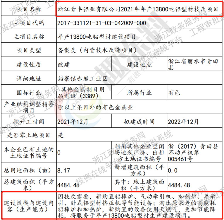 虎年伊始超40家国内铝型材企业陆续启动新建计划！(图35)