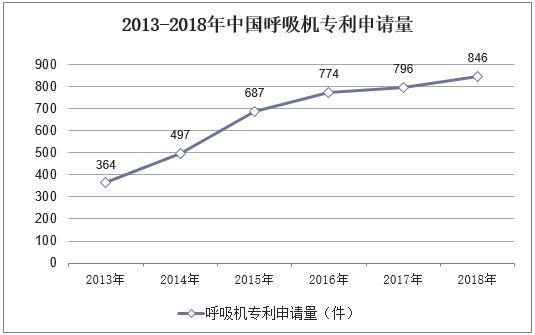 新知达人, 2019年中国呼吸机行业发展现状,鱼跃医疗线上市场份额占比第一