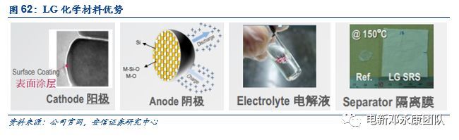 中日韩电池巨头 Catl Lg 松下和三星电池企业技术现状与规划 Ace新能源 商业新知