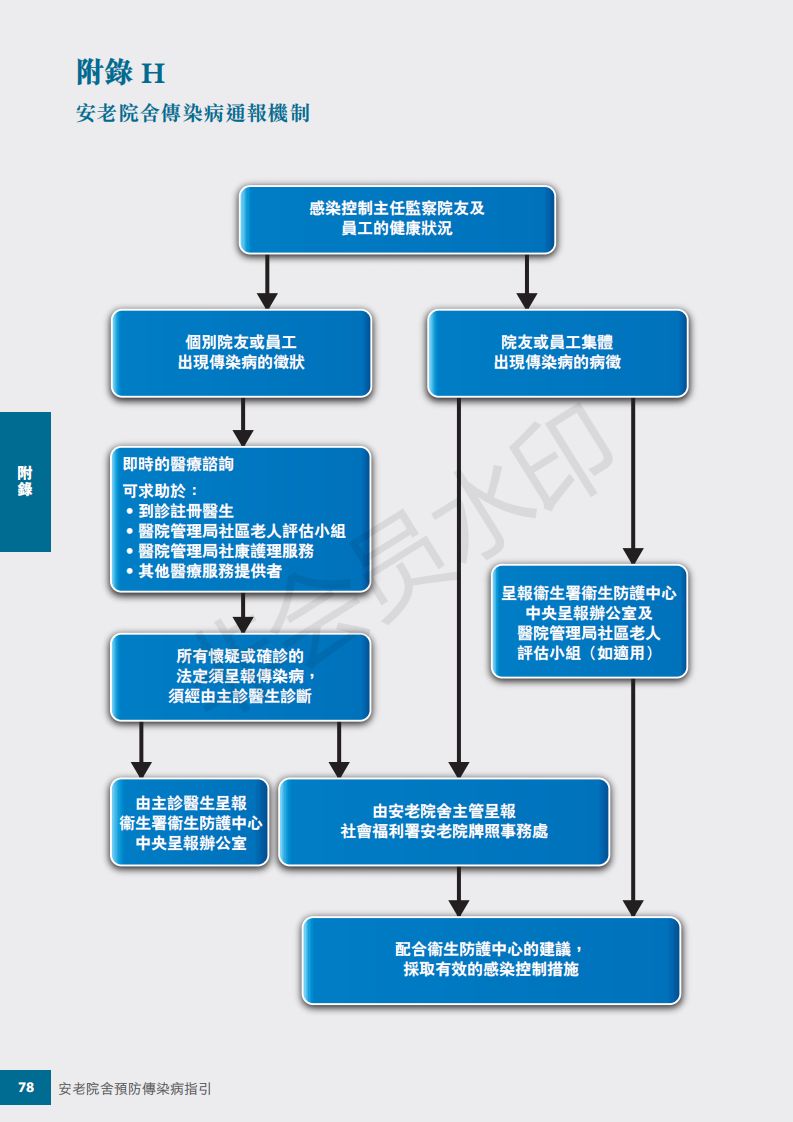 我们找了一部堪称典范的养老院传染病防控指引,值得效仿!