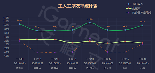 服装厂生产效率如何提升以下3点可参考
