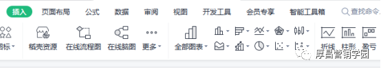 新知达人, 运营 | 互联网人必备的Excel表格5大技能（下）