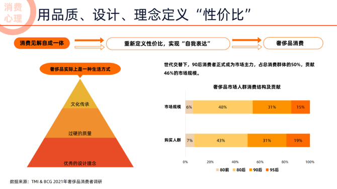 行业调研报告, 2022未来消费趋势洞察报告（看清机会行业，读懂年轻人消费方向）—文末附下载