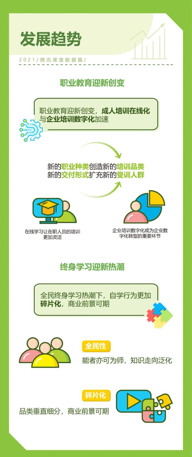 新知达人, 2022年中国综合性终身教育平台用户大数据报告—腾讯课堂数据篇