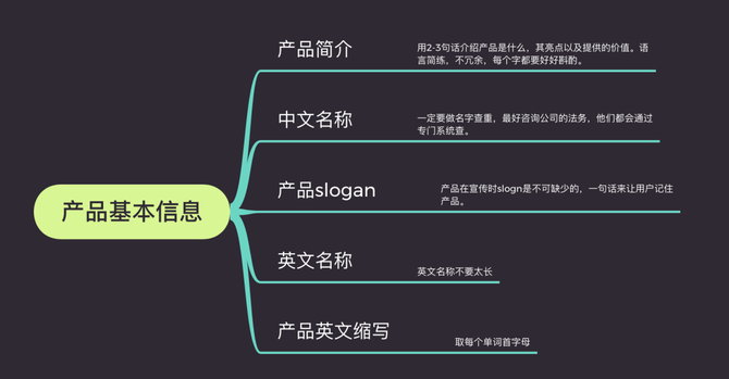 柿子姐說產品, 如何做商業分析(brd)