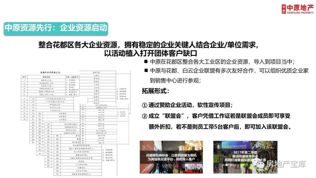 【干货】某项目年度营销推广策略及执行全案