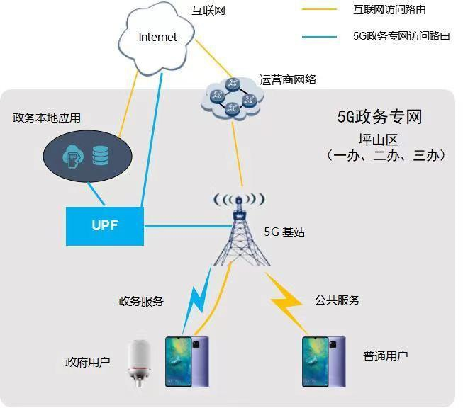 3g服务器在现代通信中扮演什么关键角色？  第1张