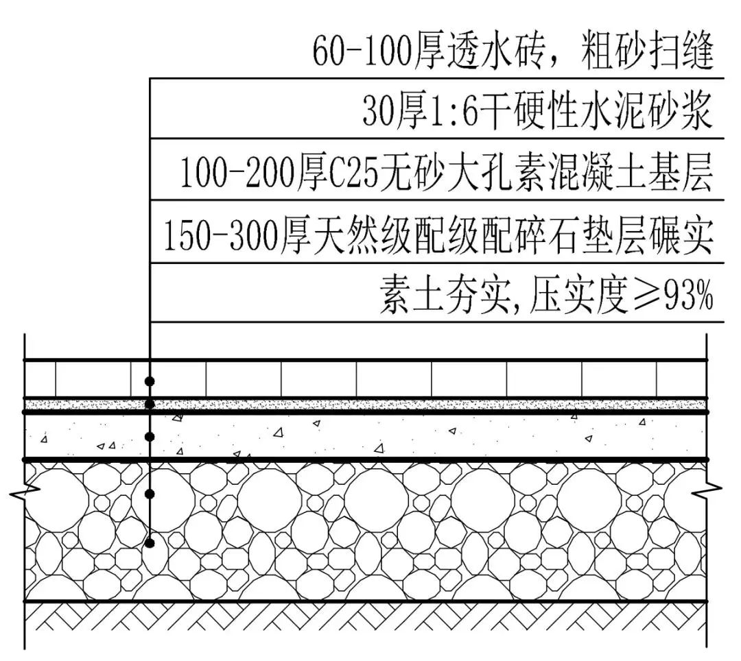 透水路面示意图图片