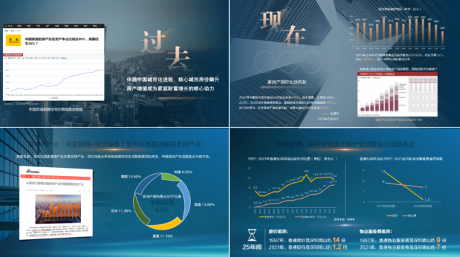 新知达人, 杨鸥-中海物业行政总裁《以“第二增长曲线”解析行业发展》