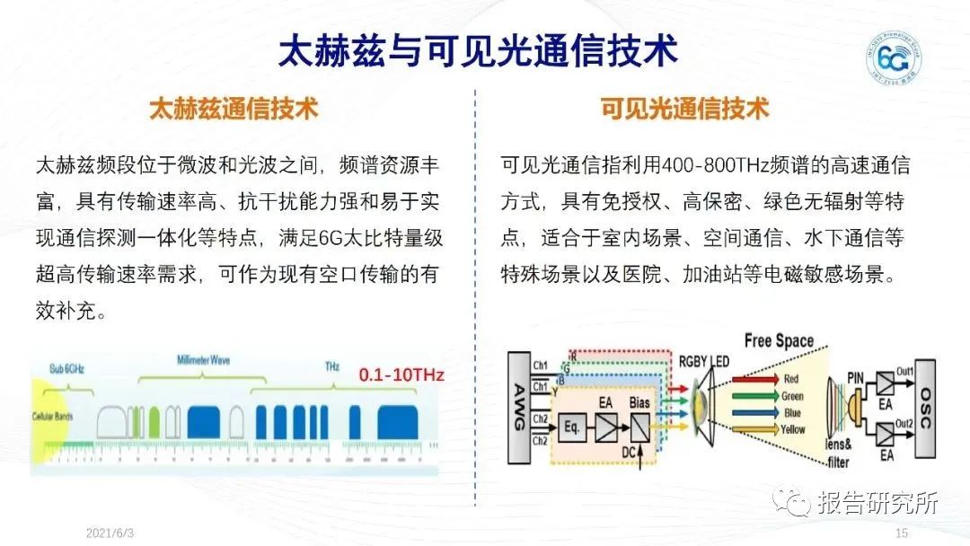 並向太赫茲直至光頻段,拓展無線通信的頻譜資源,提供超高容量,超