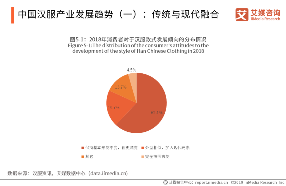 2019-2021中國漢服產業數據調查,用戶畫像及前景分析報告