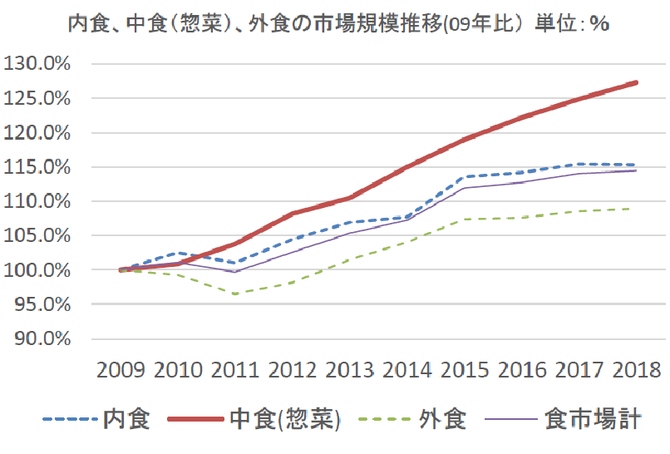 回顧味知香ipo過會一年多什麼才是中國預製菜產業未來發展的核心