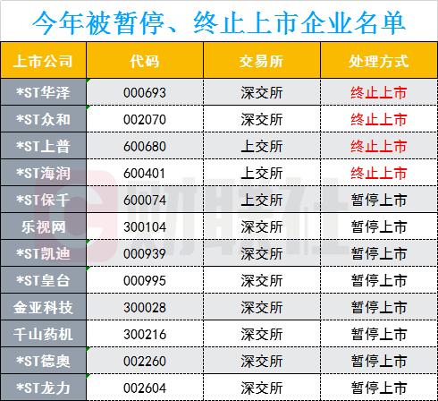 新知图谱, 退市已成常态化!证监会、沪深交易所重拳出击 这些股票要当心